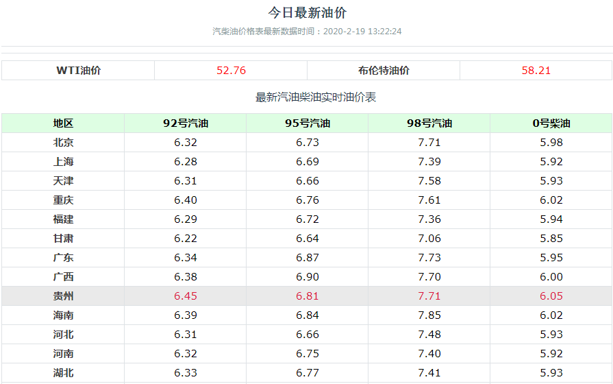 柴油调价最新动态，时代变迁与深远影响
