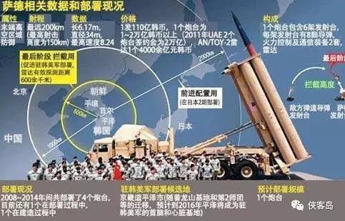 韩国萨德技术最新进展及其全球影响分析