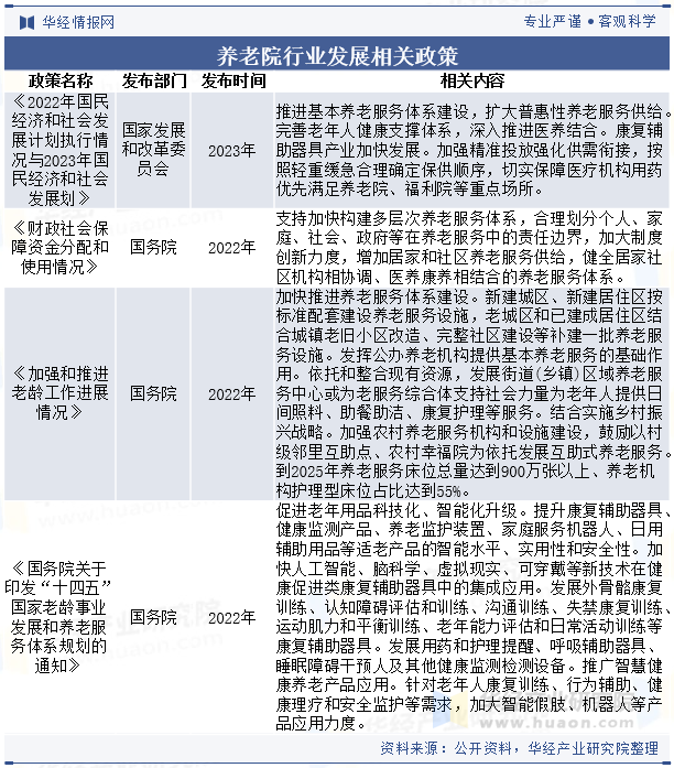 民办养老院最新政策解读及概述
