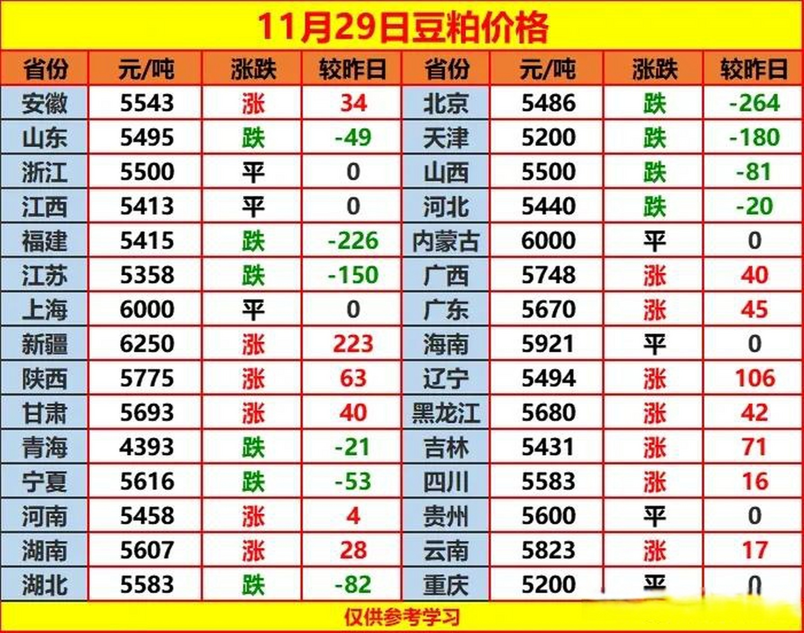 全国豆粕最新价格获取指南及市场行情分析