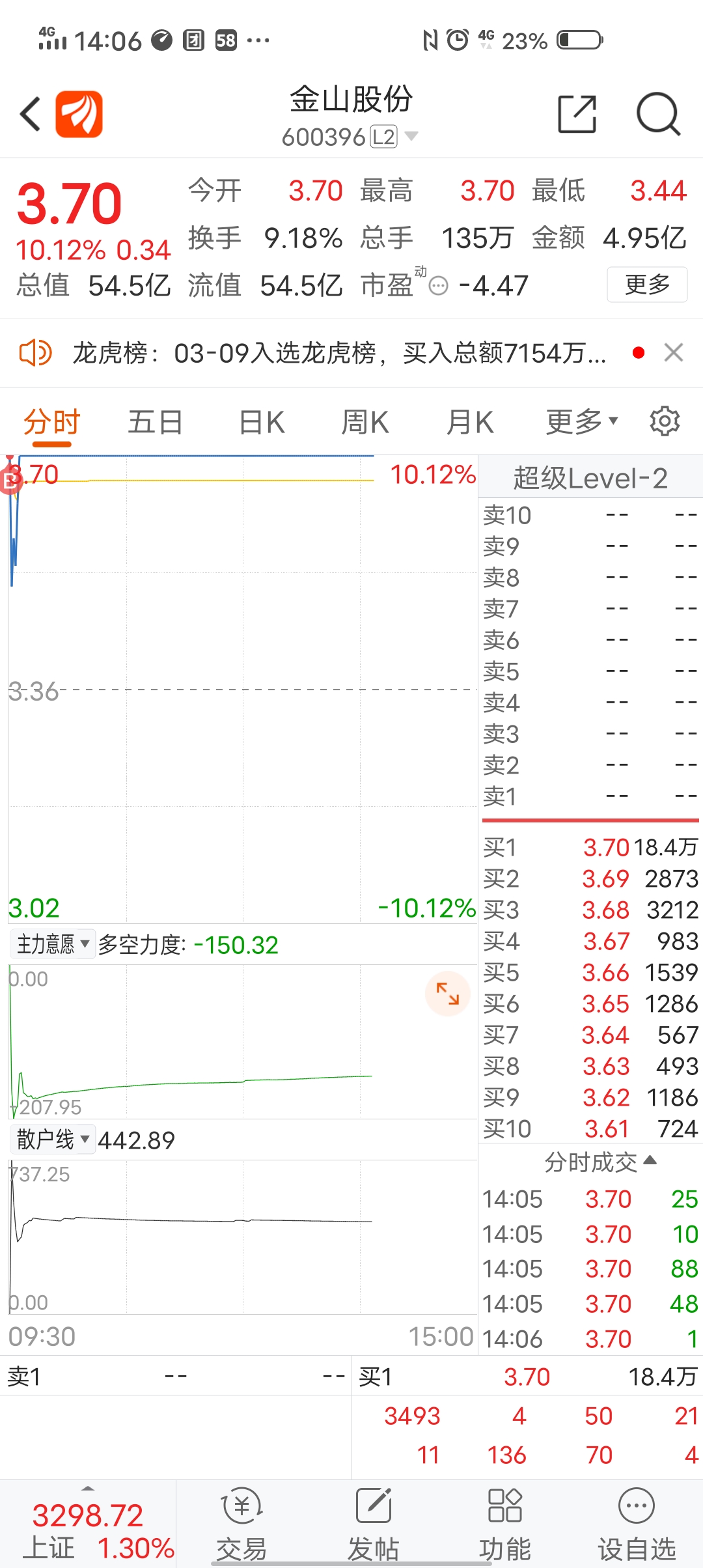 金山股份最新消息,金山股份最新消息获取步骤指南