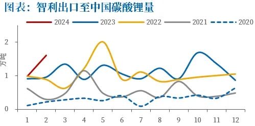 碳酸锂价格最新动态，全面步骤指南与最新消息速递