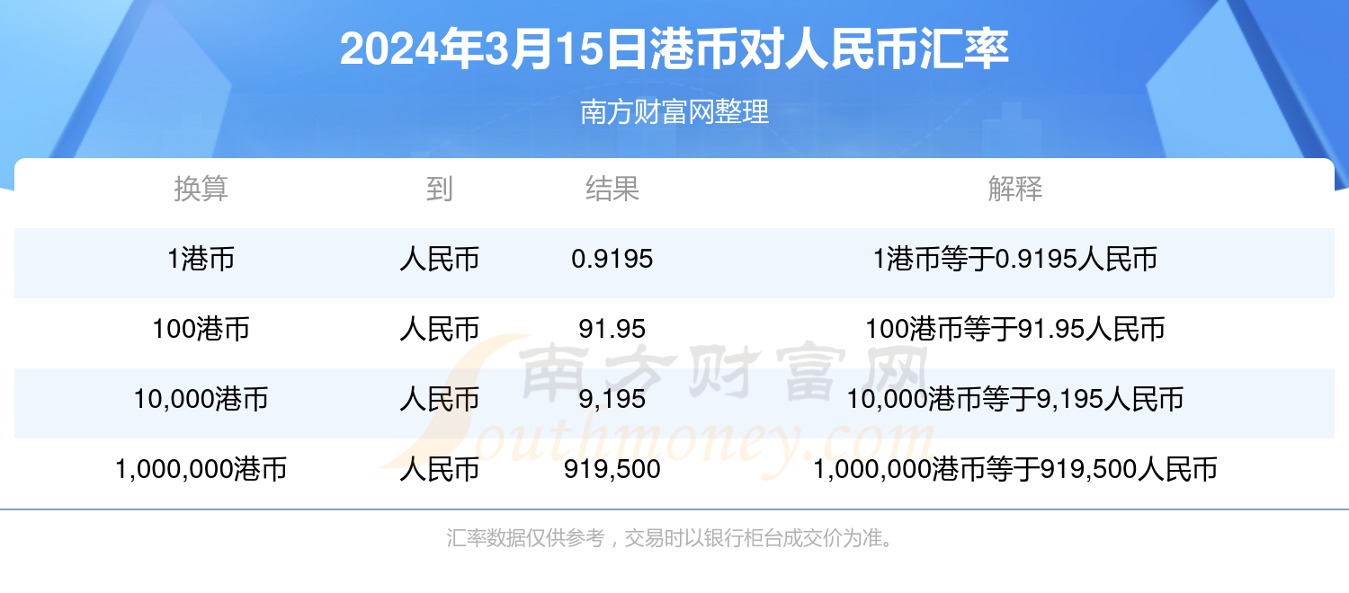 最新港币汇率，背景、事件与地位概述