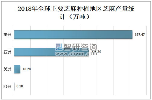 进口芝麻最新价格走势，市场分析及其影响因素探讨