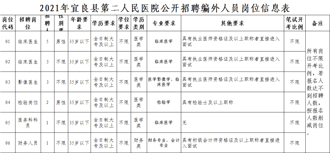 宜良最新招聘信息汇总
