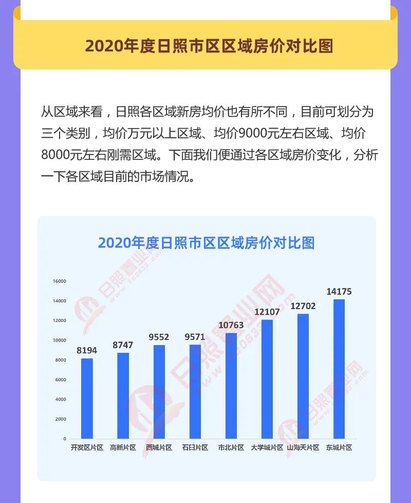 日照房价走势更新，最新消息与趋势分析🏠🌅