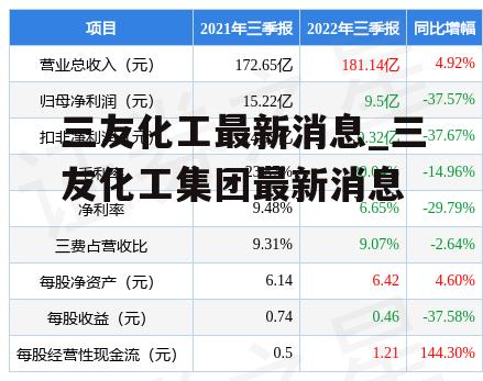 三友化工铸就行业典范，最新消息揭秘发展历程