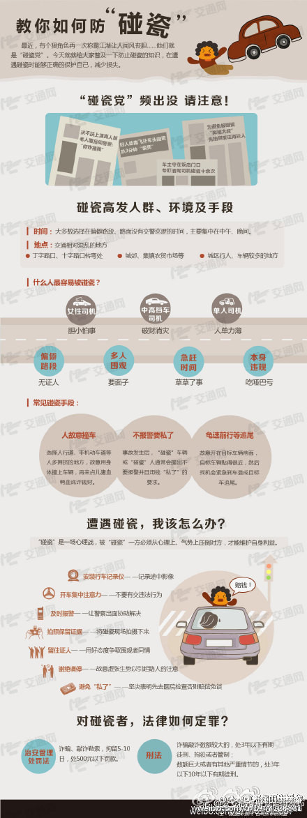 揭秘最新碰瓷手段，预防与应对指南