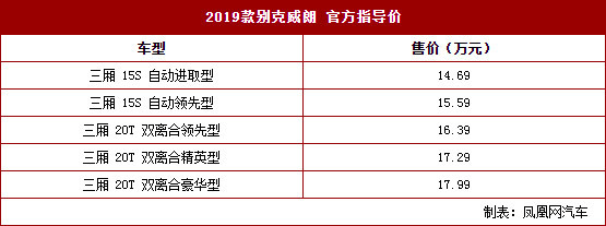 别克威朗最新报价，驾驭友情与爱的旅程