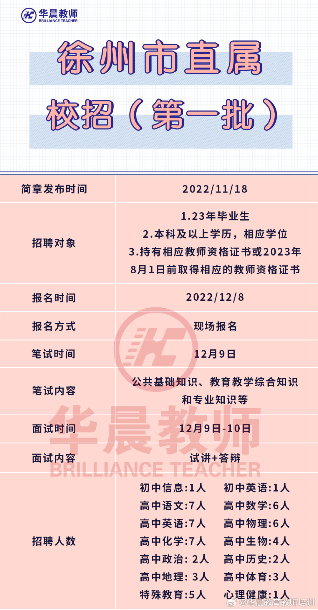 徐州最新直招招聘信息汇总✨