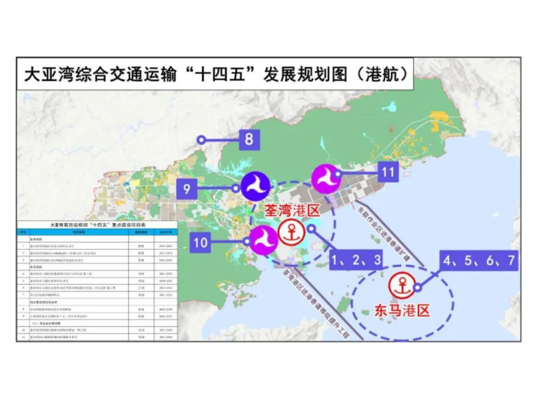 惠州大亚湾最新规划观点论述揭秘