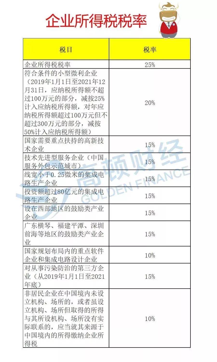 最新所得税税率，时代变迁中的财税调控锚点