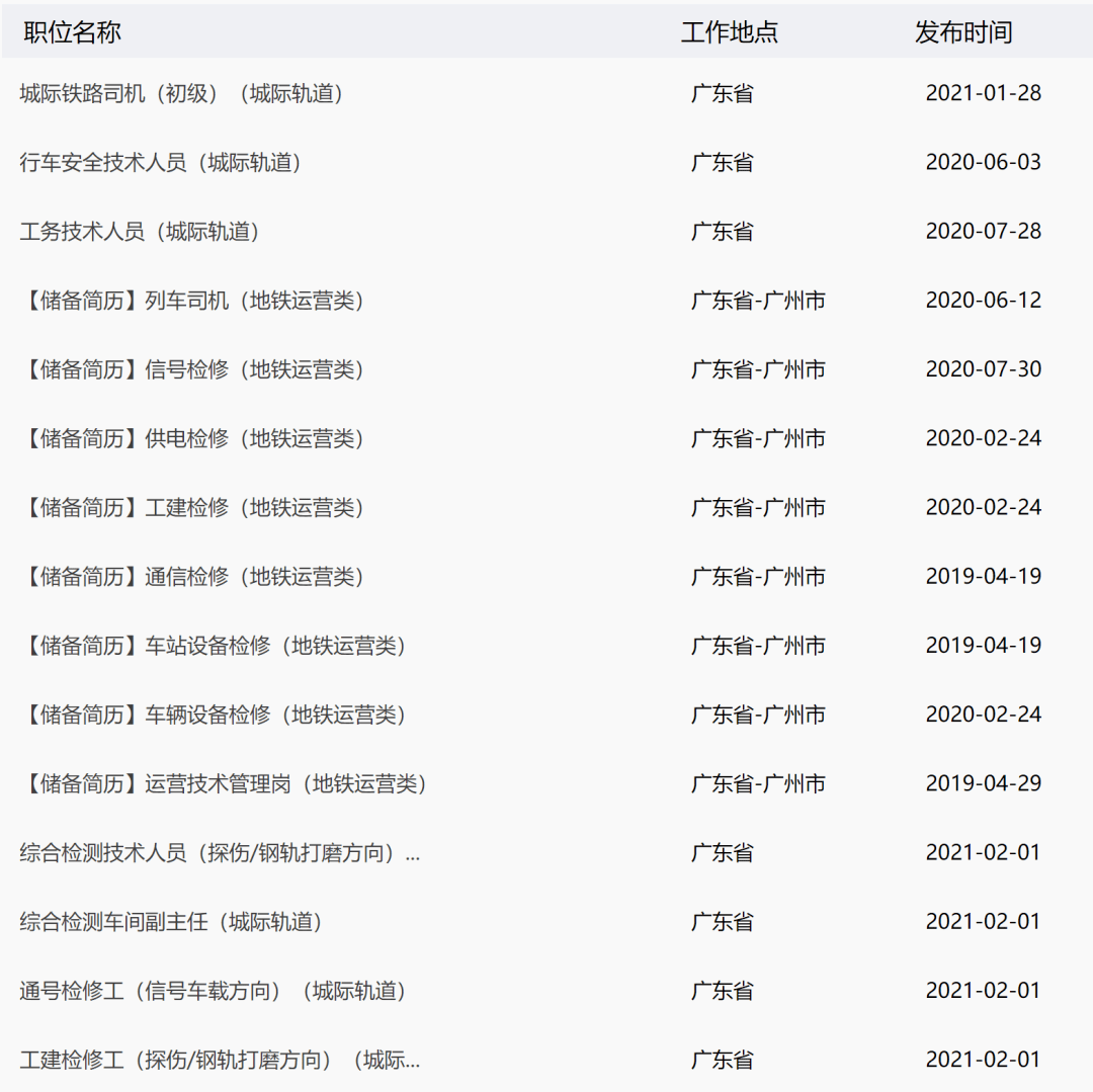 广州市最新招聘信息及获取指南