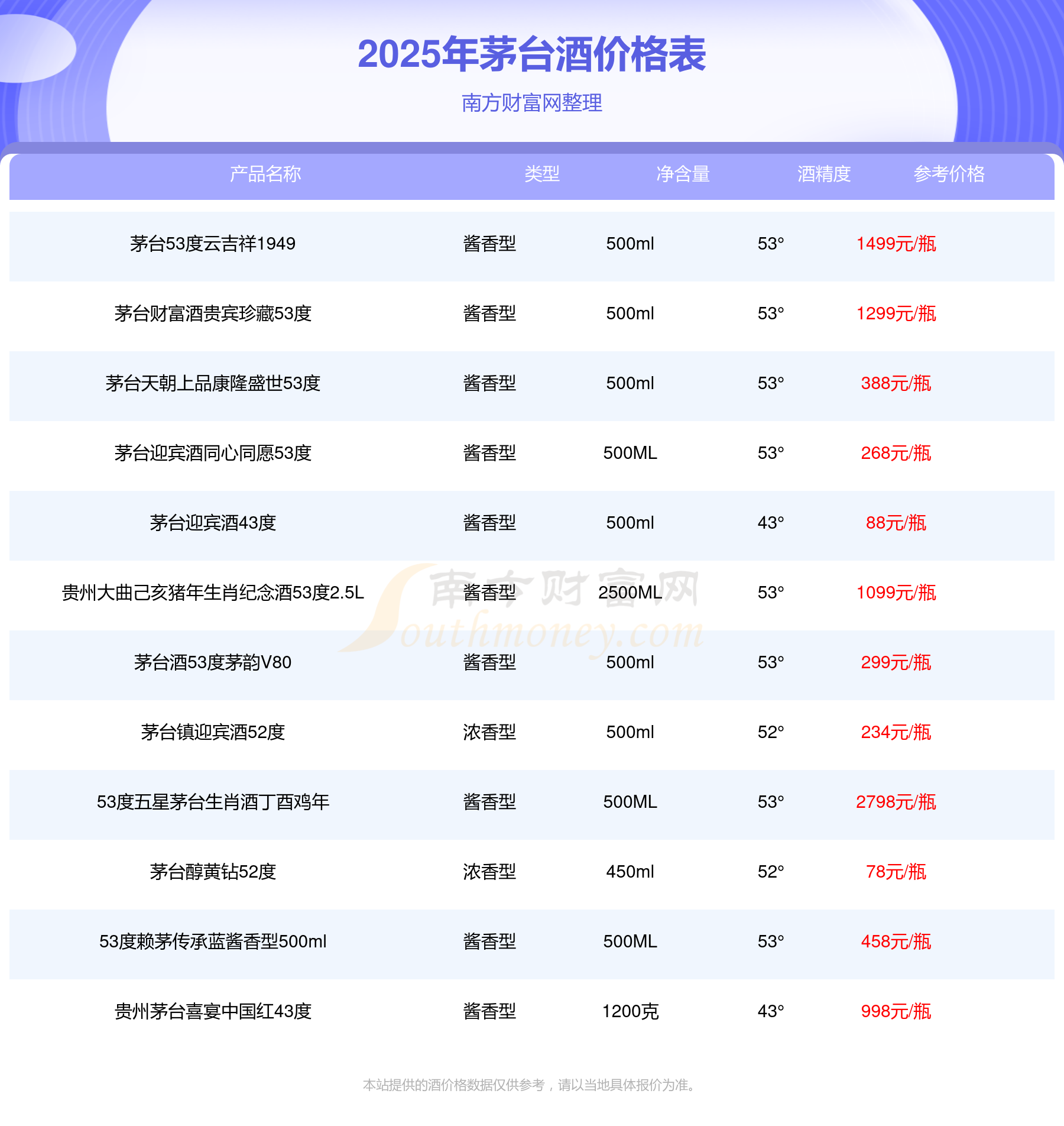 茅台酒今日最新价格，时代琼浆与价格传奇的交汇点