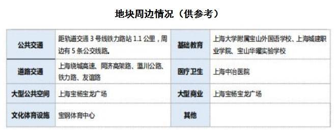上海土拍最新动态，科技与生活的融合新篇章
