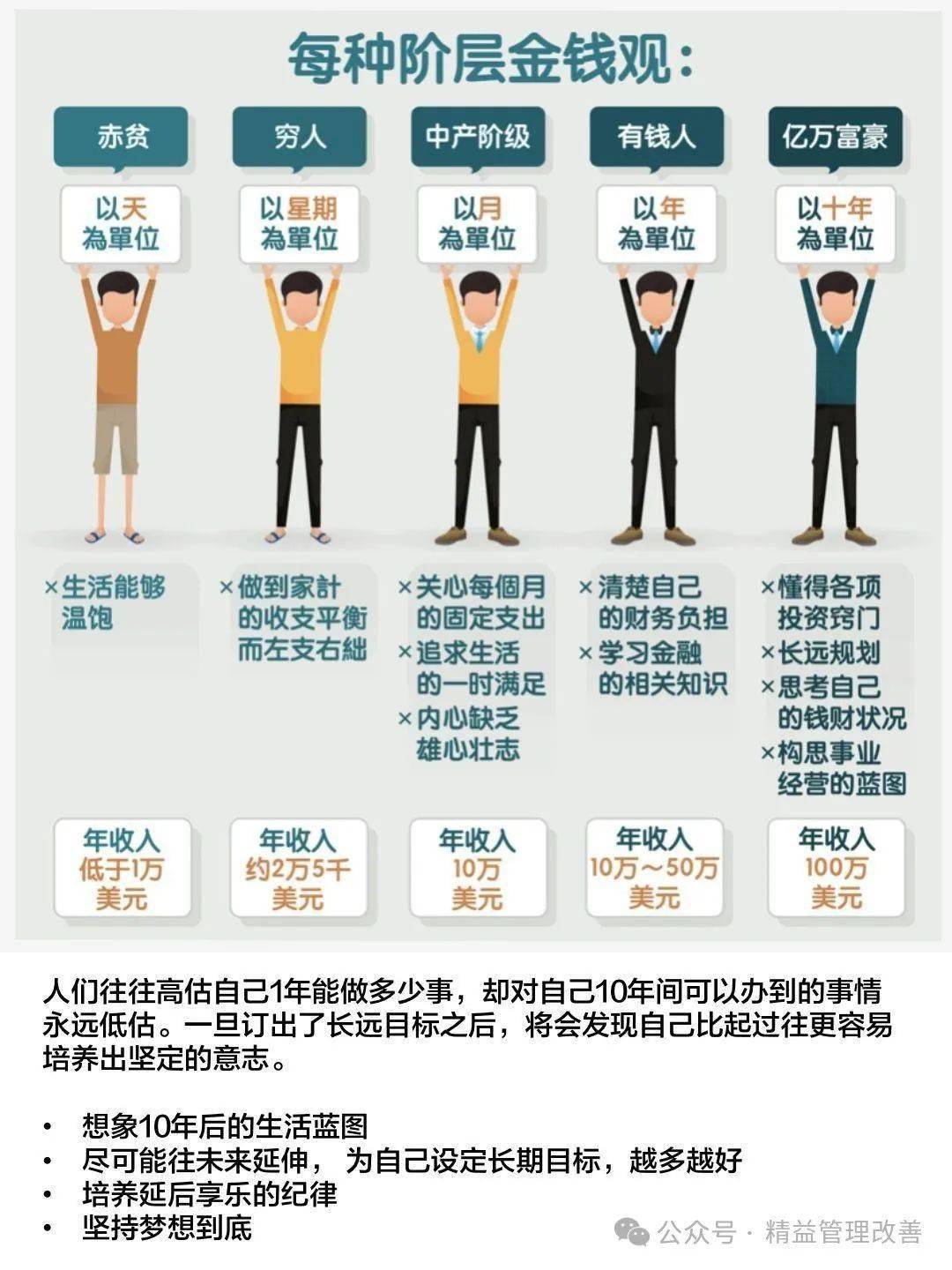 最新富豪攻略，从入门到进阶，成为富豪的详细步骤指南