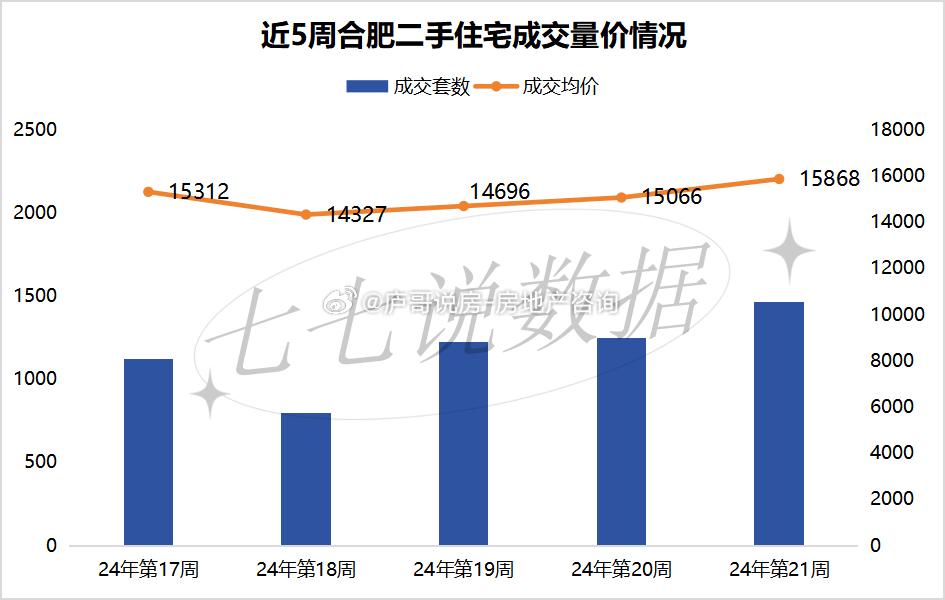 合肥二手房市场最新动态更新