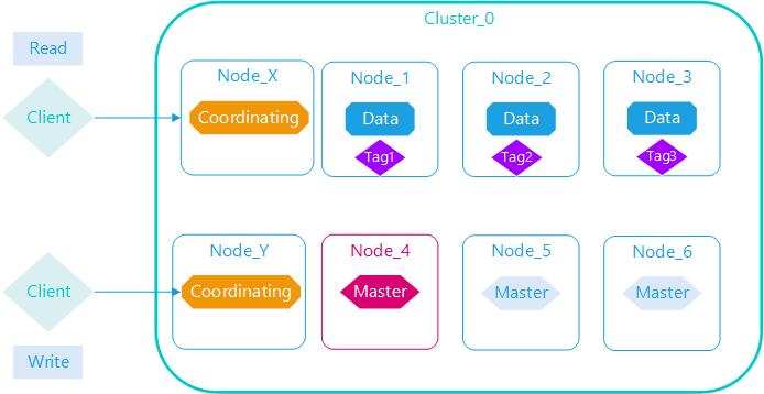 Elasticsearch最新使用指南，安装与基础配置详解