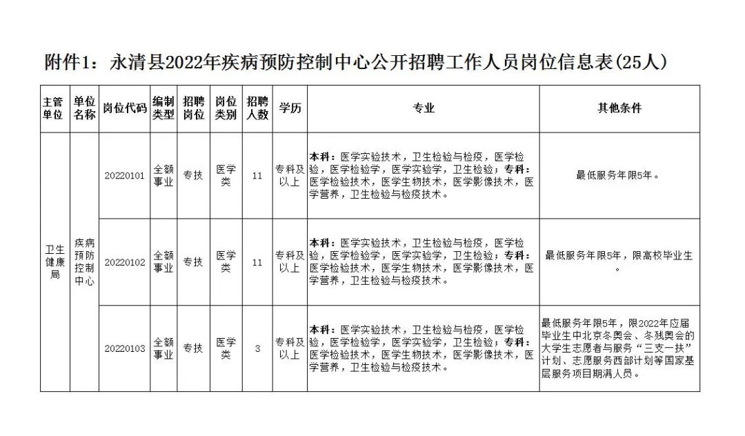 永清最新招聘信息汇总🎉📢