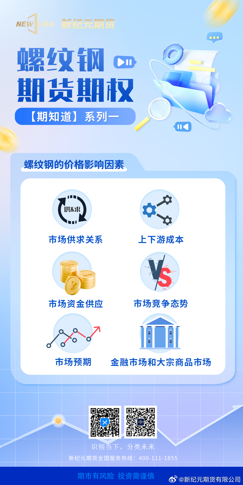 最新期货消息与科技产品介绍速递