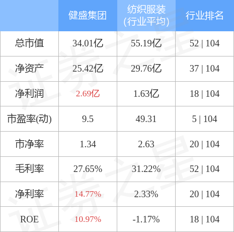 健盛集团股票最新动态，市场趋势与行业前景深度解析