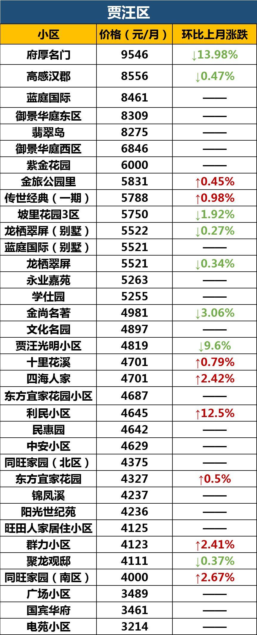 贾汪府厚名门最新房价信息速递🏠📈