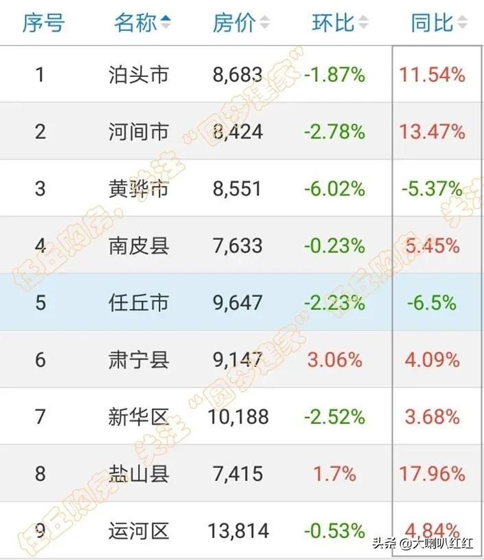 黄骅最新二手房信息揭秘，小巷深处的独特房源发现