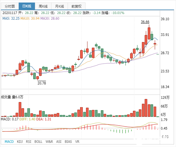 神州数码股票动态，变化带来自信，学习铸就辉煌，最新消息解析