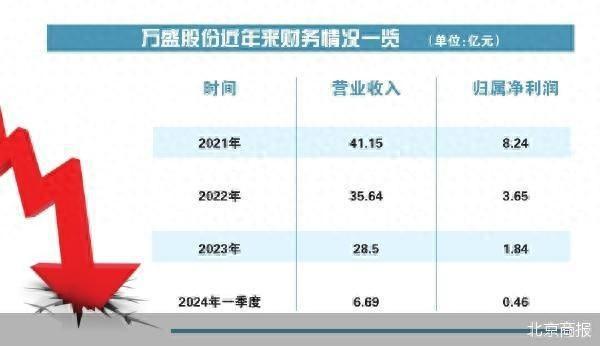 万泽股份重组最新动态，科技重塑未来，引领新生活