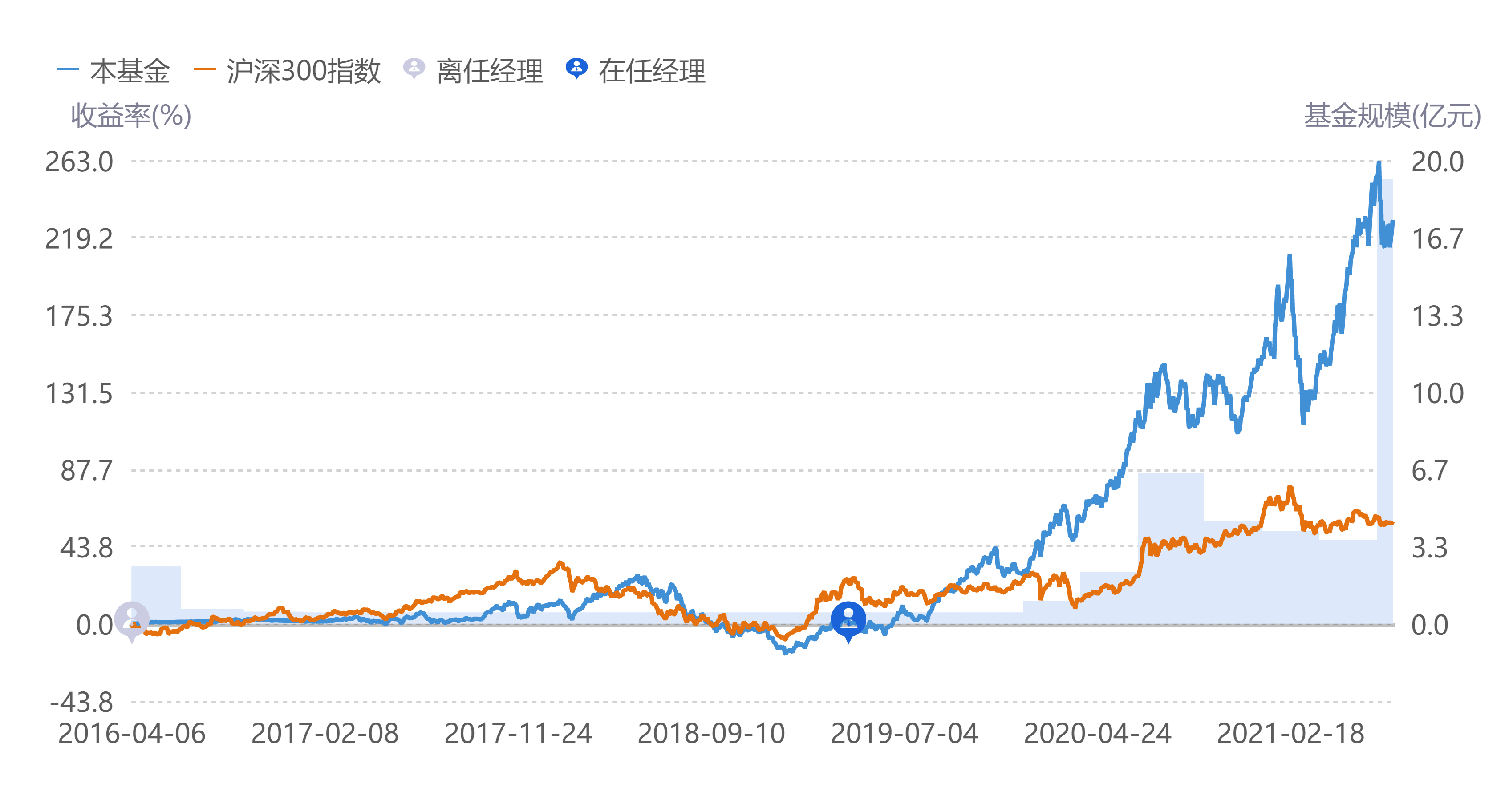 探寻今日净值之谜，519655基金净值查询与时代的投资坐标